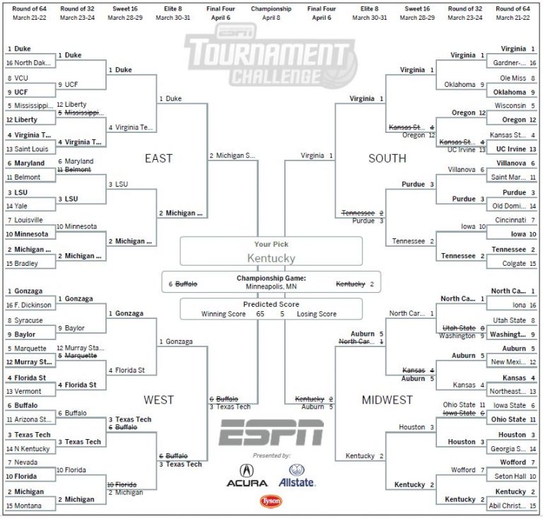 Our Brackets Suck!!! – The Double I Show